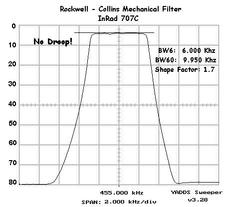 Collins Mech Filter: InRad 707C