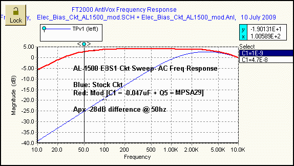 AL-1500 EBS Ckt Frequency Response