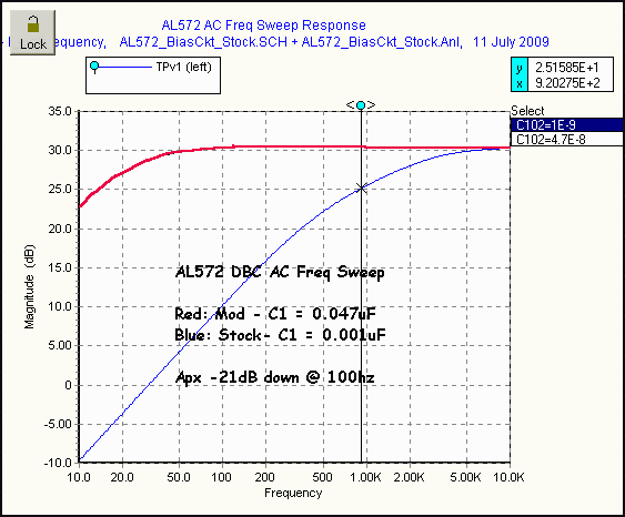 AL572 DBC AC Frequency Sweep-Stock vs Mod