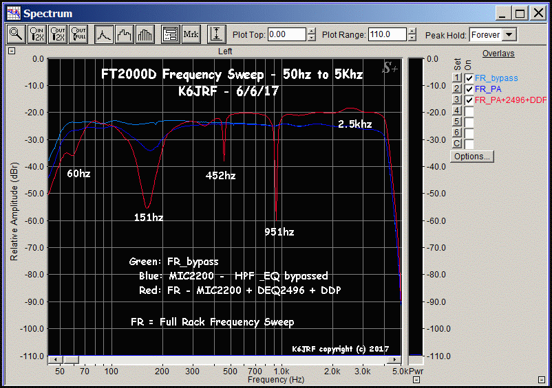 FT2000D Freq Sweep: 50hz to 5Khz