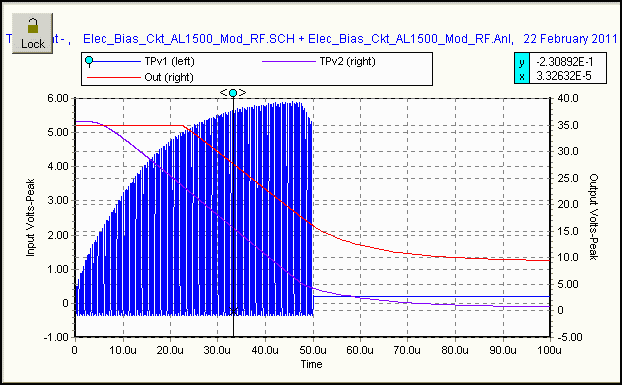 Spice RF Stimulus Signal applied to modified EBS ckt