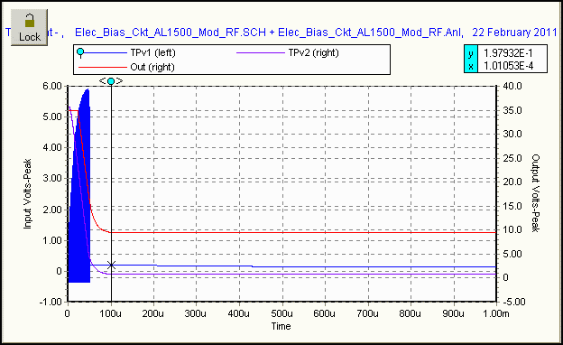 Spice RF Stimulus Signal applied to modified EBS ckt
