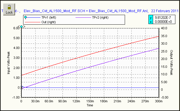 Spice RF Stimulus Signal applied to modified EBS ckt