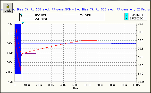 Spice RF Stimulus Signal applied to stock EBS ckt
