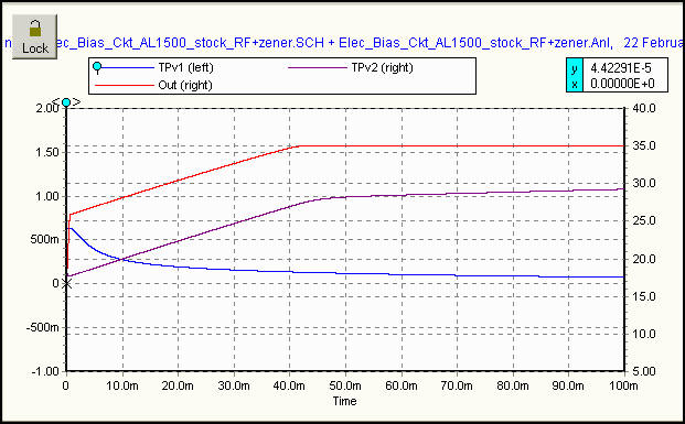Spice RF Stimulus Signal applied to stock EBS ckt