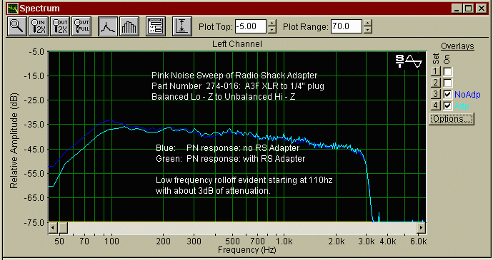 Radio Spectrum Plot of Radio Shack Adapter