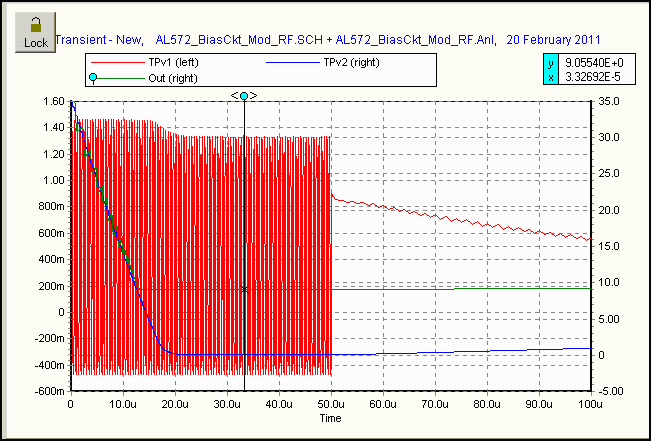 Modified AL572 Dynamic Bias Ckt transient analysis to 100us