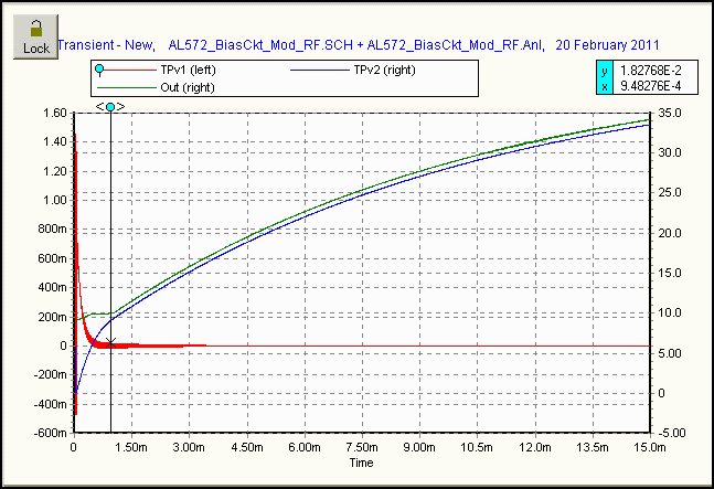 Modified AL572 Dynamic Bias Ckt transient analysis to 1ms