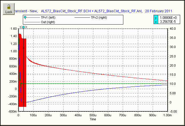 AL572 Dynamic Bias Ckt transient analysis to 1ms