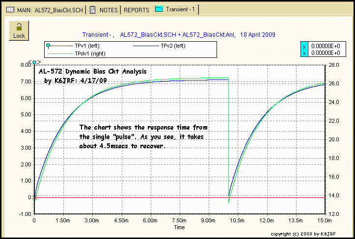 5Spice Ckt Analysis: Dynamic Bias Ckt