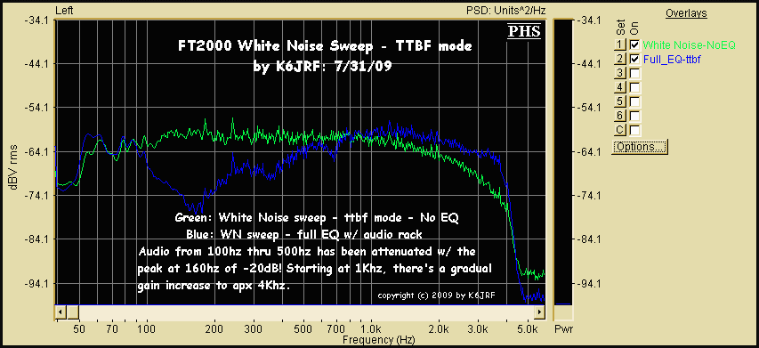 K6JRF EQ using DEQ2496 Ultra Curve Pro
