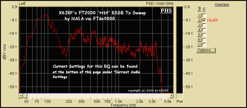 MiniDisk capture by NA1A on FTdx9000