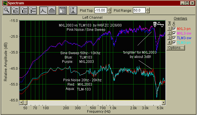 Spectrum Sweep of Both Mics