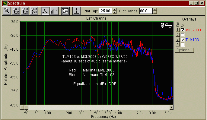 Audio Spectrum w/ Voice