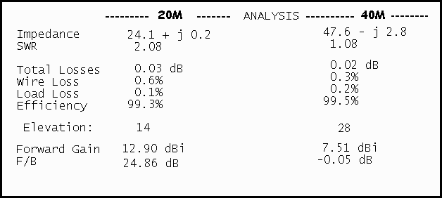 AO run with CF 40M Dipole