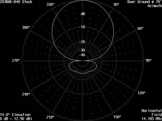 K6JRF's LG203BAE w/ 40M DP as CF