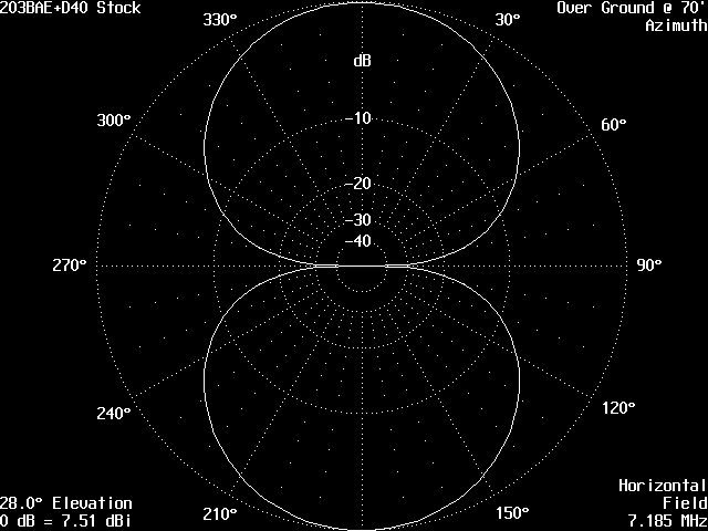 K6JRF's LG203BAE w/ 40M DP as CF