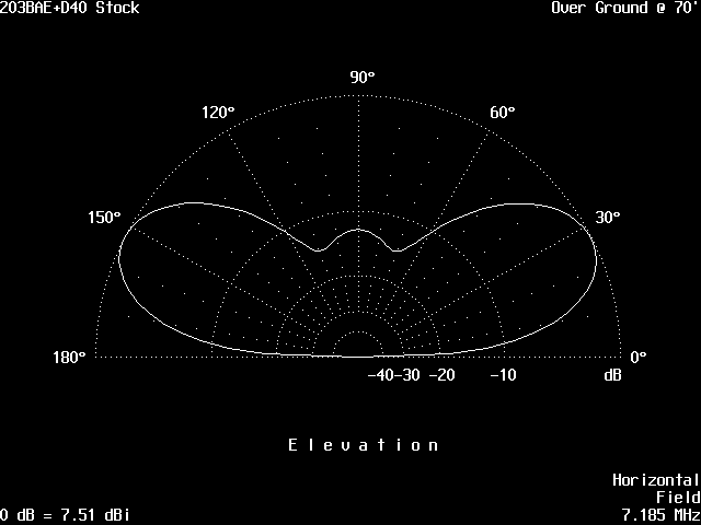 K6JRF's LG203+40M Dipole