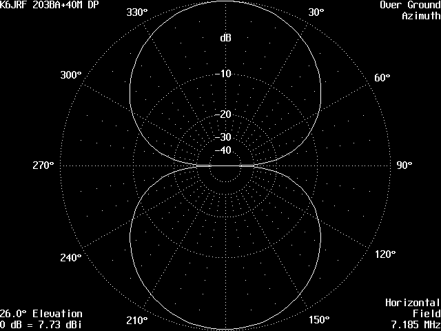 K6JRF's LG203+40M Dipole