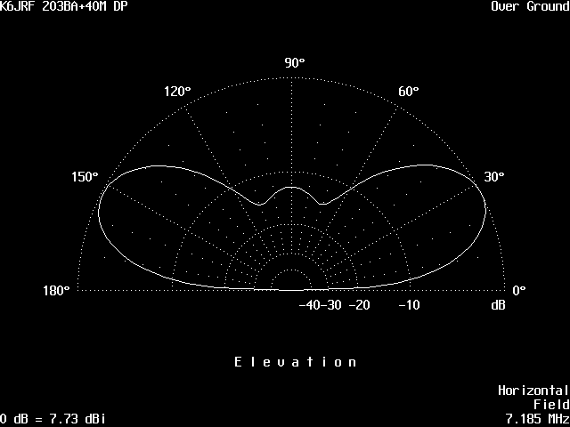 K6JRF's LG203+40M Dipole