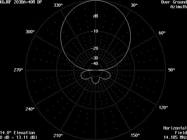 K6JRF's LG203+40M Dipole