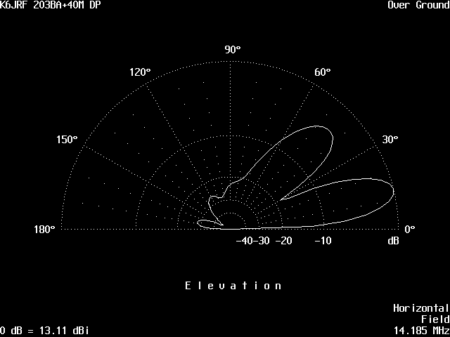 K6JRF's LG203+40M Dipole