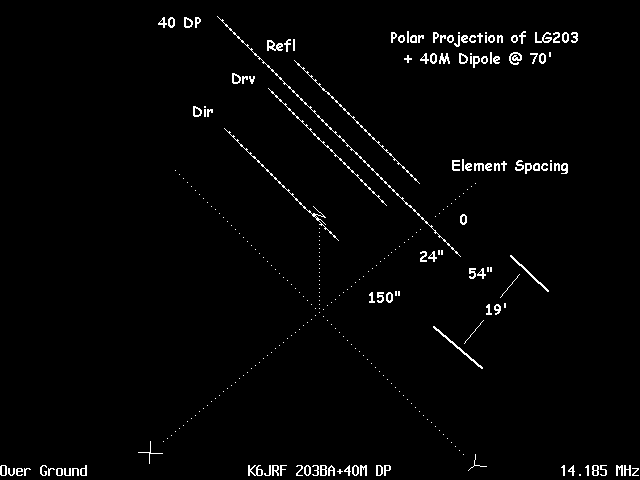 K6JRF's LG203+40M Dipole