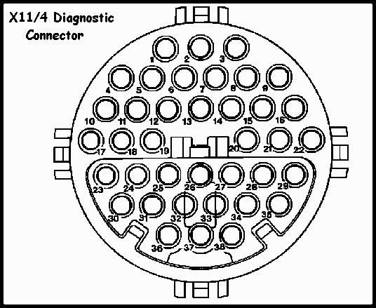 Pin Map of Diagnostic Connector X11/4
