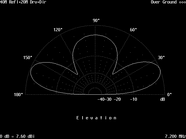 K6JRF's LG203+D40 Dipole