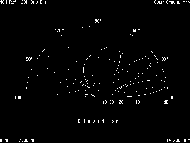 K6JRF's LG203+D40 Dipole