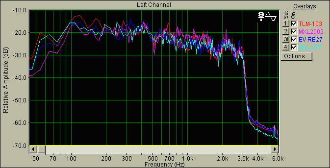 Voice Spectrum of Microphones