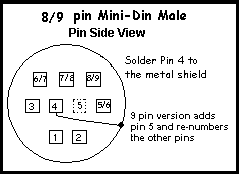 Schematic of Mini-Din Connector Plug