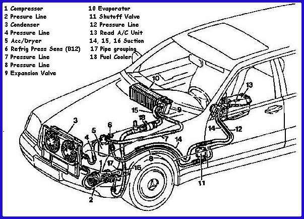 W140 A/C System Diagram