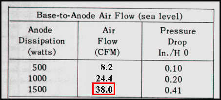 8877 Tube Cooling Reqts