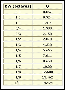 Detailed EQ Settings for DEQ2496's PEQ