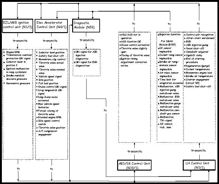 Controller Area Network (CAN) showing detailed ECU interconnections