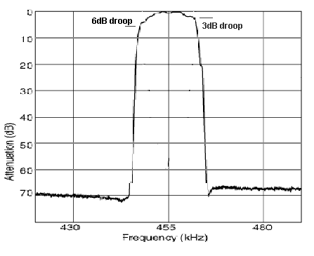 Murata Ceramic Filter: CFS455F