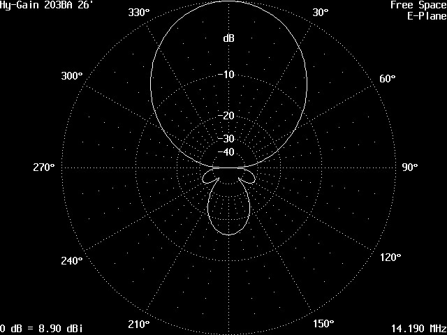 YO's HG203BA Extended to 26'