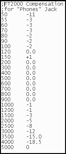 Text File Format