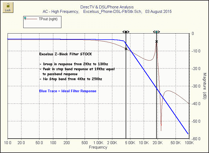 Z-Blocker Analyzed