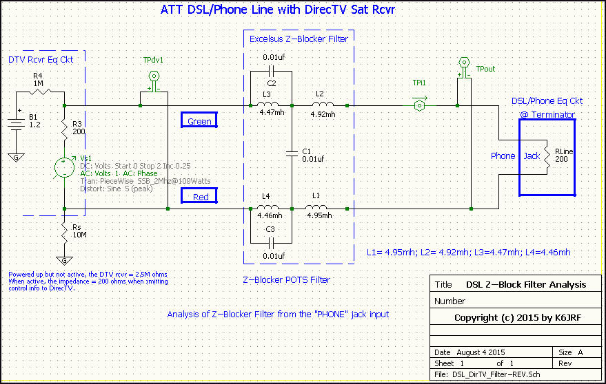 Z-Blocker REVERESE Input Analysis