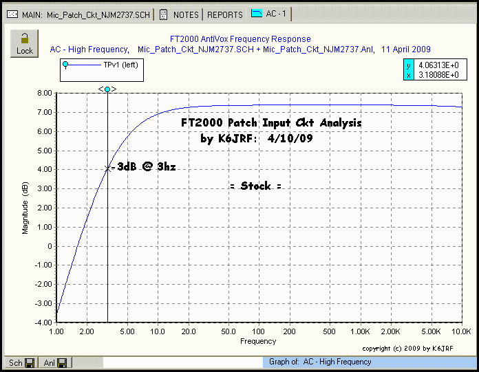 5Spice Results: Patch Input