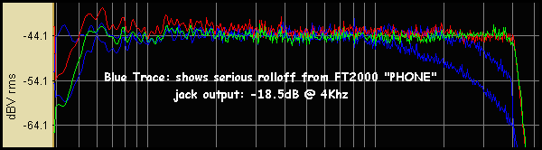 FT2000 PHONE Jack output