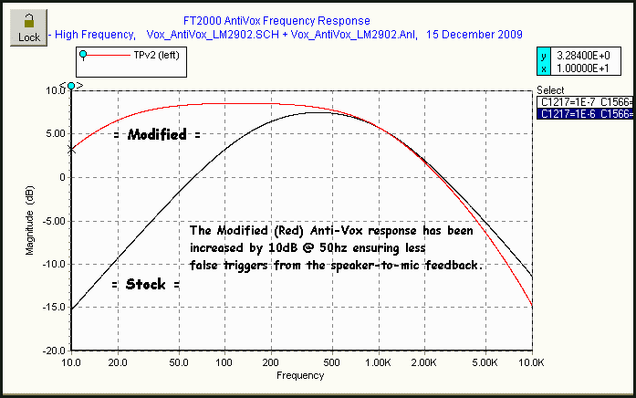 5Spice Analysis Results: Modified Ckt