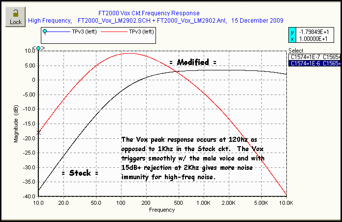 5Spice Ckt Analysis: Modified Results