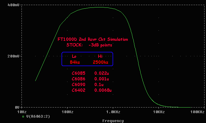 PSPice Simulation Response for Stock Ckt