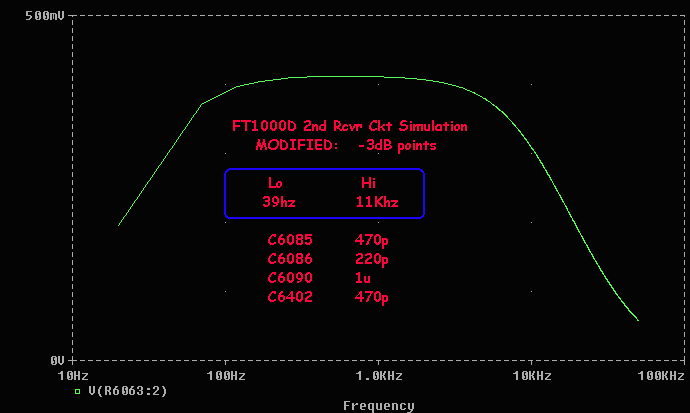 PSPice Simulation Response for Modified Ckt