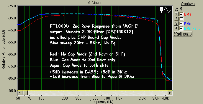 Sine Sweep Results of 2nd Rcvr Board Cap Mods
