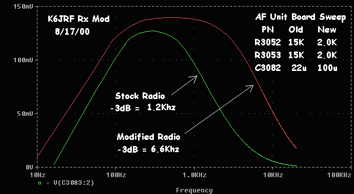 PSpice Ckt Simulation of modified AF Unit Board