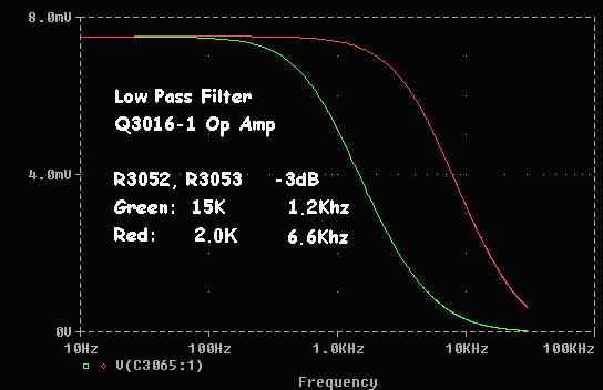 PSpice Ckt Simulation of Low Pass Filter Ckt